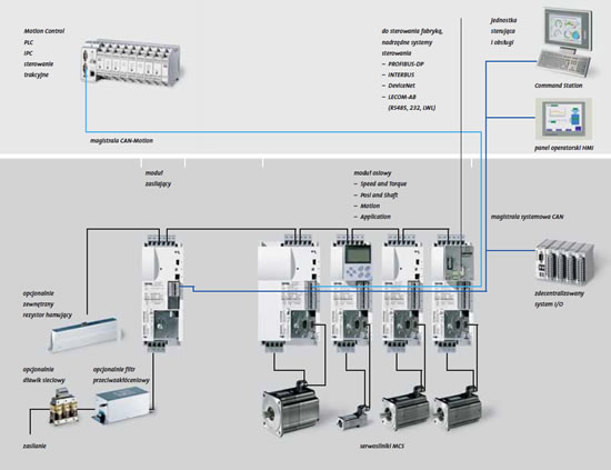 Schemat systemu ECS, MCS